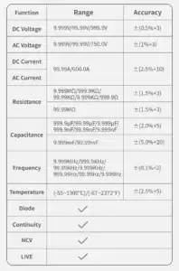 FNIRSI DMC-100 Clamp Meter TRMS AC/DC 600A - FNIRSI Oscilloscopes Store in UK FNIRSI DMC-100 Clamp Meter TRMS AC/DC 600A 22