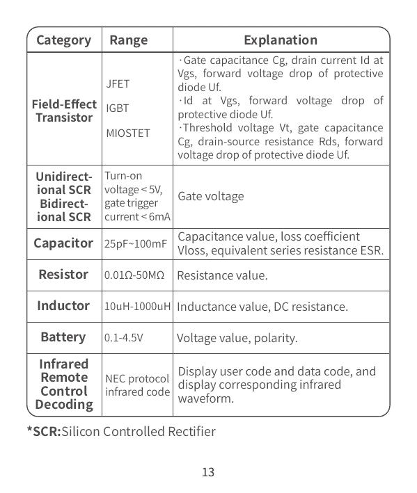 FNIRSI LCR-P1 User Manual - FNIRSI Oscilloscopes Store in UK page 17